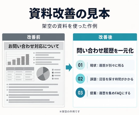 PowerPoint資料を読みやすく整えます イメージ1