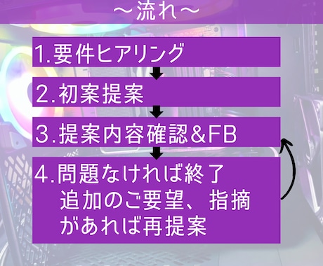自作PC, 自作パソコンの構成・予算の相談承ります あなた専用の最適パーツ構成を提案します！ イメージ2