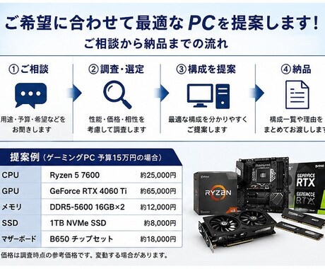 初心者歓迎！用途予算から最適なPC構成を提案します 配信にはどんなPCを買えばいいの？を解決します！ イメージ2