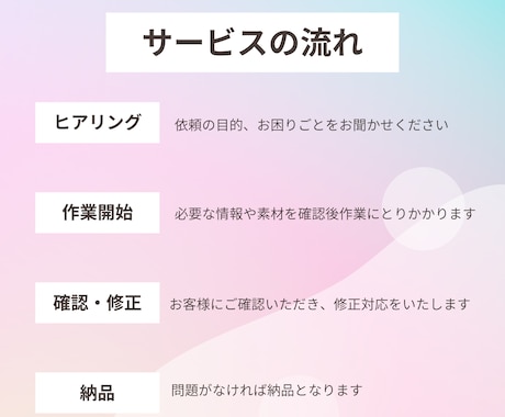 確定申告間近！領収書・レシートをデータ化します もうレシート整理で悩まない！私がレシートをデータ化します！ イメージ2