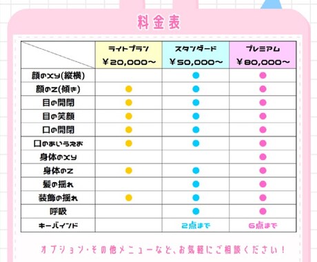 高稼働LIve2Dモデリング承ります 可愛くしっかり動く！貴方だけのモデルを制作致します！ イメージ2