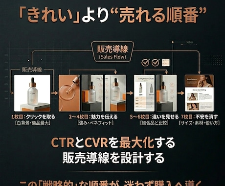 売れるAmazon商品画像+A+を制作します 中国輸入・OEM商品を販売する方向けに売れる訴求設計から対応 イメージ2
