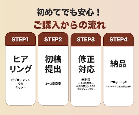 反響が出るチラシやポスターを制作します 見られるだけで終わらせない、伝わるチラシ イメージ2