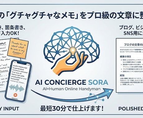あなたのグチャグチャなメモをプロ級の文章に整えます AIのスピード ✕ 人の体温。AIに書かせて、私が磨きます。 イメージ1