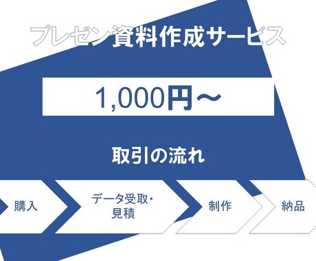 洗練された伝わるプレゼン資料作ります 差がつくパワーポイントをご提供！ イメージ1