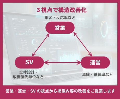 美容業に従事する3名がホットペッパー改善診断します 先着10組 5,000円 | レビュー掲載いただける方限定 イメージ2