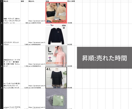 メルカリで売れている商品を調査します 直近2週間で売れている商品リストを提供します！ イメージ2