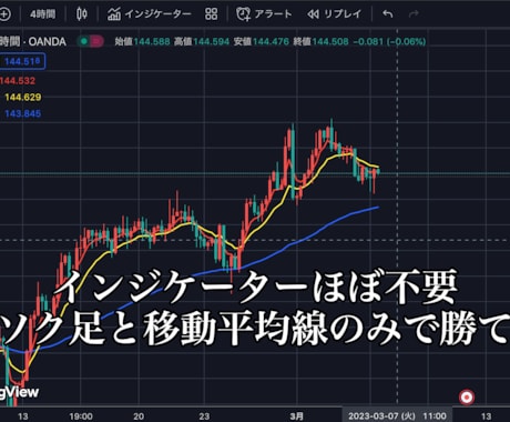 もう迷うな、FXの最強の一撃手法教えます シンプルかつ大きく取れます。勝ちトレーダーの世界へ！ イメージ2