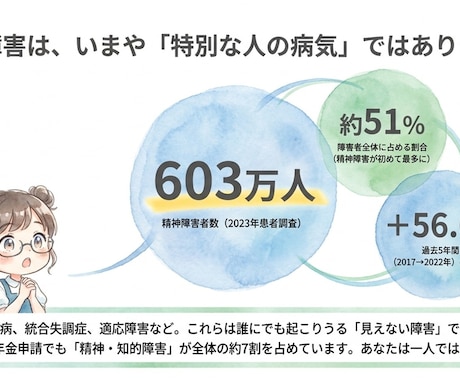 障害年金申請を迷っている方へプロが優しくお聞きます 障害年金とは、自分は対象なのかな？　入口で困っている人向け イメージ2