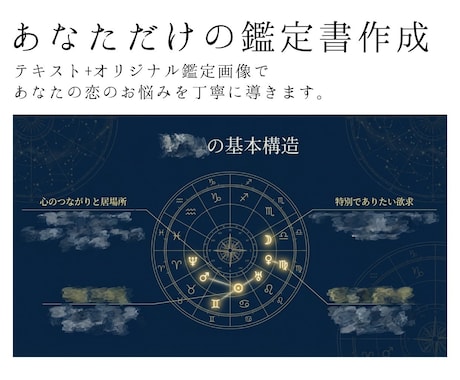 占星術✴︎あなた専用画像と共に 恋の行方を占います 片想い、復縁、結婚…ふたりの恋をサポートします イメージ2