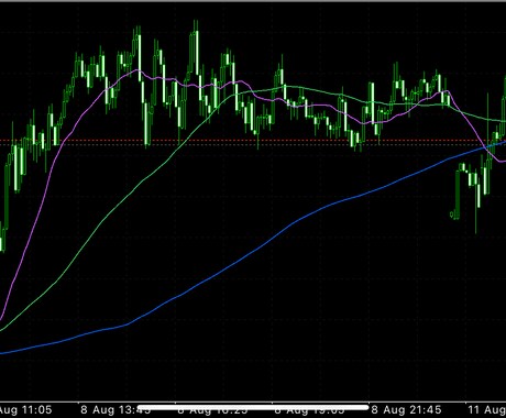 今日のドル円戦略を公開します 今日のドル円リアルな戦略を公開します イメージ1