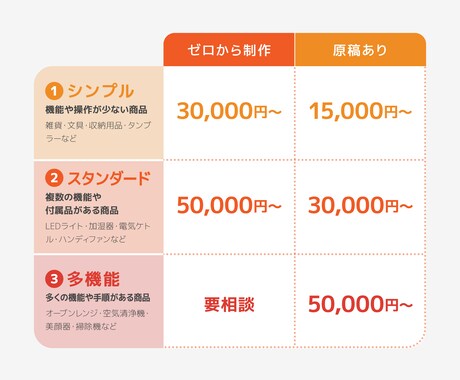 取扱説明書・マニュアルをゼロから一貫制作します 構成・文章作成・イラスト・デザインまで一貫対応 イメージ2