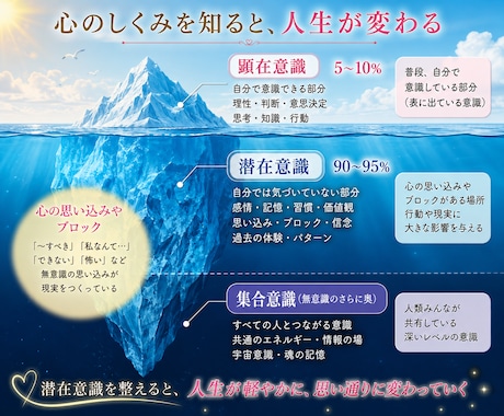 潜在意識の心のブロック解除体験ができます 足かせ・不安・イライラ・苦手などの思い込みを変える体験 イメージ2