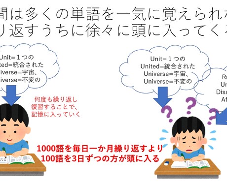 英検,TOEIC,高校大学受験等の学習相談受けます 講師,教員歴８年、300人以上指導した『わかりやすい』指導 イメージ1