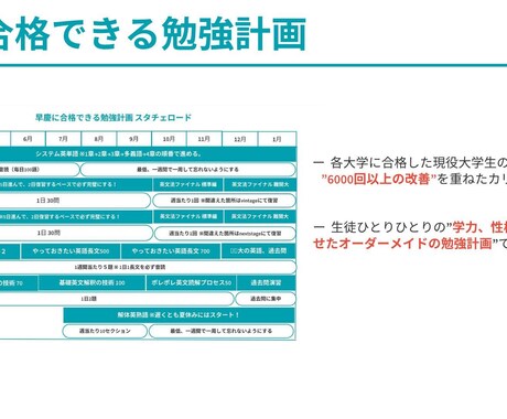 早慶上智の大学生講師がオンライン1対1指導します 合格実績の豊富な講師が早慶上智合格への勉強法、勉強計画を作成 イメージ2