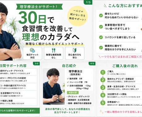 無理なく痩せる食事管理・ダイエットサポートします 「理学療法士がサポート」30日で食習慣を改善し理想の身体へ イメージ1