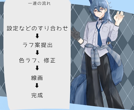 IRIAM用の立ち絵描きます 商業利用可！可愛い女性も男性も描けます！ イメージ2