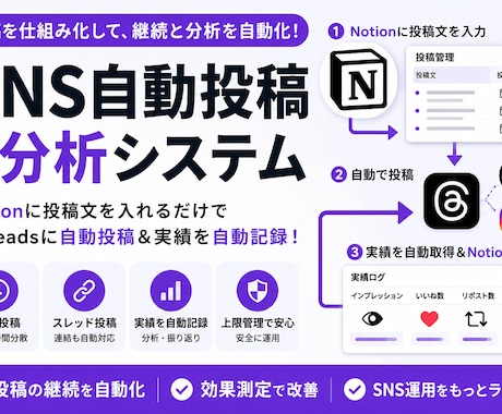 Notion連携で予約投稿と実績分析を自動化します Threads/X対応・自動化 イメージ1