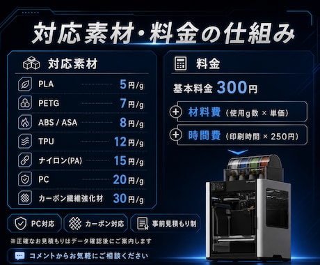 Bambu Lab H2Dで高精度プリントします 試作品・治具など大型・高耐久素材の3Dプリント出力を承ります イメージ2