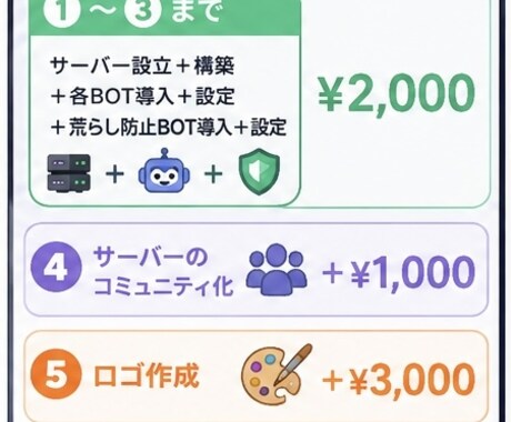 ご要望に沿ったDiscordサーバーを作成します Discordのサーバー作成、構築はおまかせください！ イメージ2
