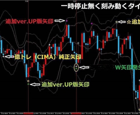 CIMAストライクver.UP版追加インジ譲ります バイナリーオプション★バージョンアップのための追加インジ４個 イメージ1