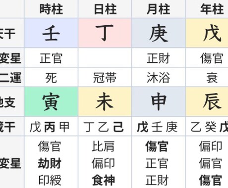 占わせて頂きます 予言ではなく預言(預かり言葉)です迷いの道標のお手伝いです イメージ2