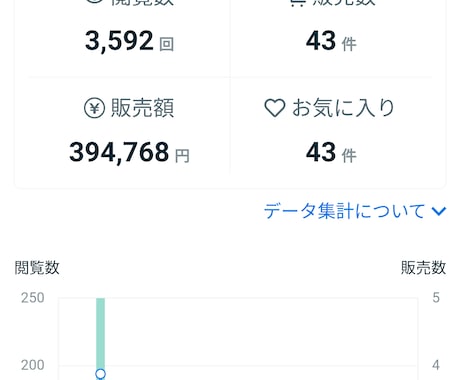ココナラ占い師さん収益化・月収アップ楽しく叶えます ✨元主婦プラチナ認定占い師✨️月売上120万超のノウハウ✨️ イメージ2