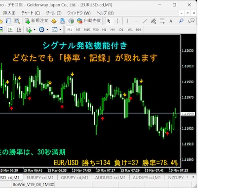 アラート【シグナル勝率の記録】を取得できます どなたでも同じような勝率の記録が取れます。（動画・画像参照） イメージ2