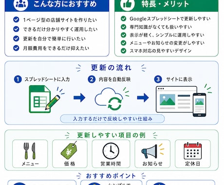店舗向けホームページを制作しますます スマホ対応・簡単更新の1ページ店舗サイト イメージ2