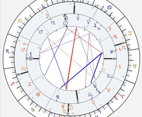 あなたとお相手の相性を星で読みます 星が映す二人の縁と未来の可能性 イメージ2