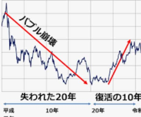 2025年までの株式相場を理論的に説明します 海外ファンドマネジャー視点で未来と利益を先取りします イメージ1