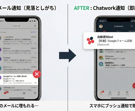 フォームの回答をChatworkに即時通知します 月額0円！メール見落とし解消＆Chatworkに即通知 イメージ2