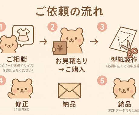 貴方だけのオーダーメイド型紙で理想をカタチにします 説明だけでも！ご希望の型紙製作します｜ぬいぐるみ・コスプレ イメージ2