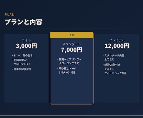 法人営業ハイパフォーマーが営業トークを台本化します 年間”530社”受注の実績をもとに、売れるトークを設計します イメージ2