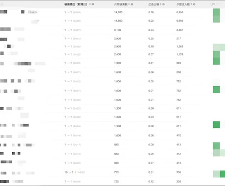 SEO記事【10000字〜】を５記事作成します ランキング1位多数の実績！完全運用代行〜記事作成まで可能 イメージ2