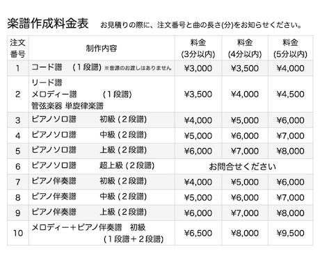 楽譜作成・編曲・耳コピします 編成自由‼️ピアノ以外の楽器も対応可能です‼️ イメージ2