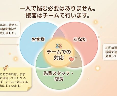 業務資料を見やすいスライドにします 読まれない資料を伝わる形に整理 イメージ2