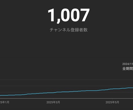 YouTubeゲーム配信初心者の相談にのります 7ヶ月半で1,000人達成した私がサポート！ イメージ2