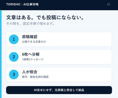 既存文章をInstagram投稿6枚に整えます ブログや台本を投稿画像6枚＋キャプションへ変換 イメージ2