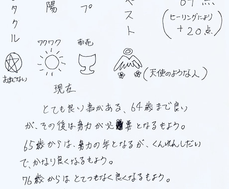 霊視鑑定込みによる6種の占いで総合的に占います ホロスコープ占星術★姓名判断★四柱推命など6種の占いと霊視 イメージ2