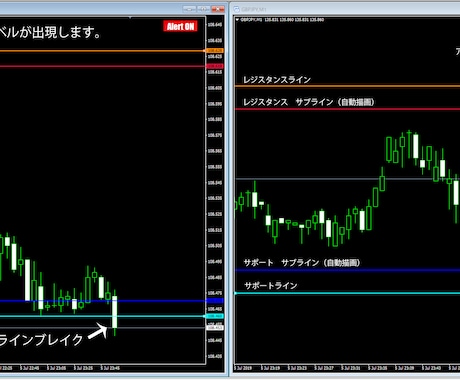 ラインブレイク時のアラートインジケーター提供します サブアラート設定可能。FX/BOのライントレードの補助に。 イメージ1