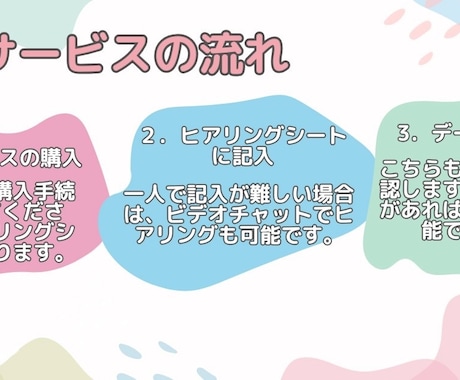 手軽でかわいい子どものサポートブックを作成します 就学・進学する子どものサポートブック｜発達・不登校対応にも◎ イメージ2