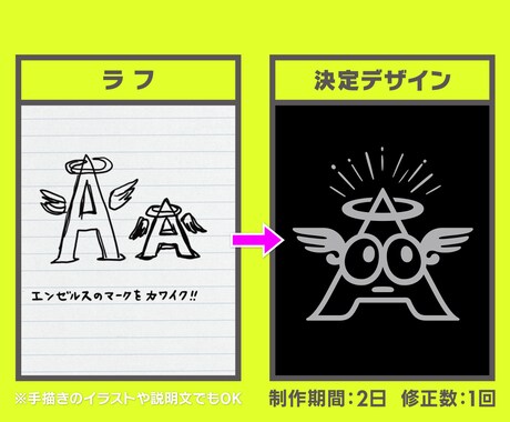 ラフください！あなたのイメージをロゴにします 手描きのラフやイメージ図を元にプロがデザインします！ イメージ2