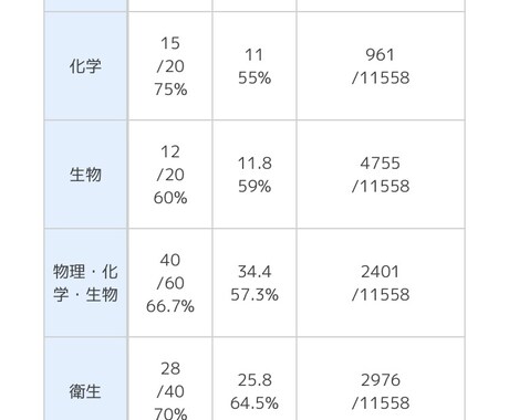 109回合格者が薬剤師国家試験の勉強法を教えます 109回国試で246点取っ 