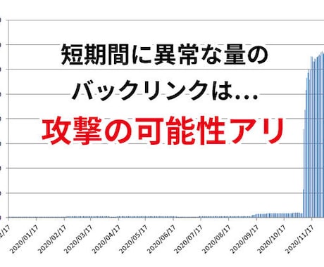 検索順位下落の原因は？スパムリンク攻撃を調査します 1位定着キーワードの下落原因は第三者からの攻撃かもしれません イメージ2