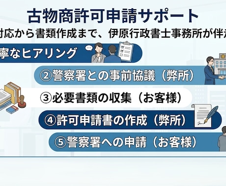 全国対応で古物商許可申請（個人）をサポートします イメージ1