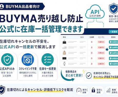 BUYMA_売り越し防止｜在庫を一括管理できます 在庫切れキャンセルの不安を、公式APIの一括更新で解消します イメージ1