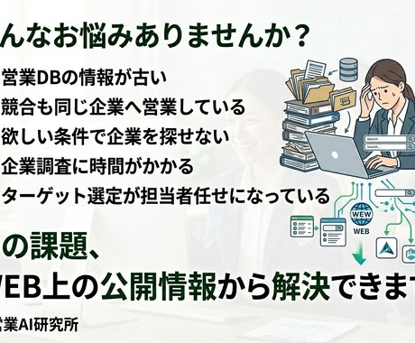 WEBからターゲット企業情報を自動収集できます 企業DBに頼らない。 欲しい企業を、自分で見つける。 イメージ2