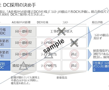 PowerPoint資料を作成、添削します 難しい技術をわかりやすくお伝えします。 イメージ2