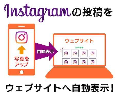 Instagramをウェブサイトへ自動表示させます インスタに投稿した写真を自動的にウェブサイトへ表示させます。 イメージ1